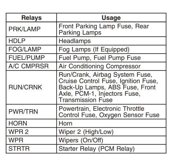 05.colorado.pcm a fuse diagram