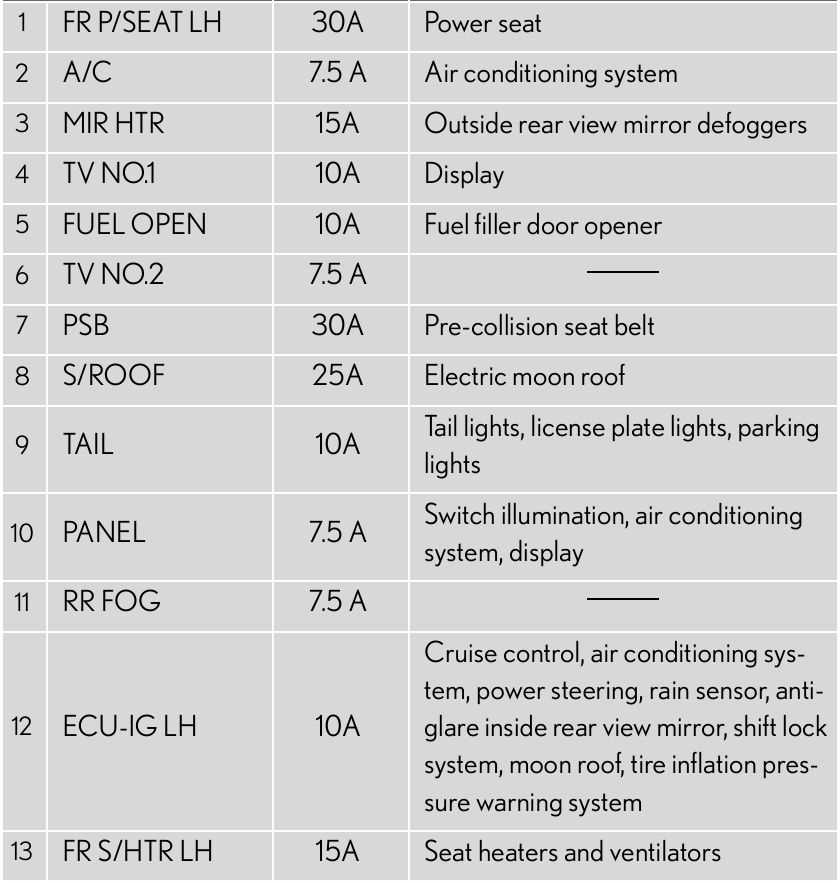 06 350z a c heater fuse box diagram