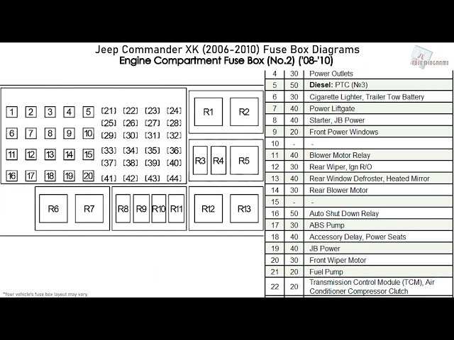06 commander fuse dash diagram