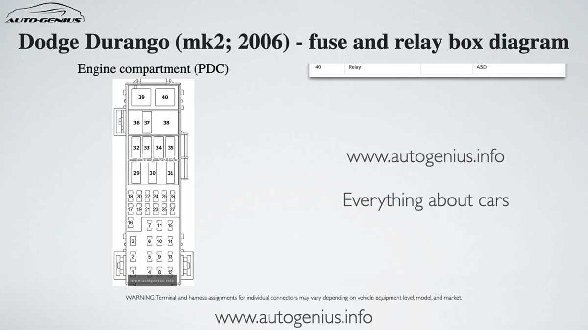 06 dodge durango fuse box diagram