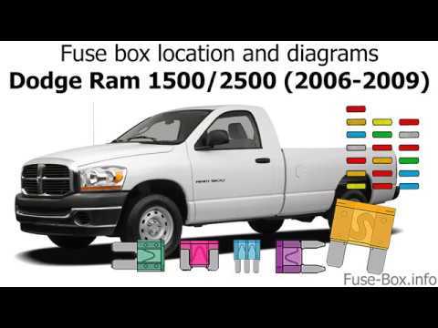 06 dodge ram 1500 fuse box diagram 06 dodge ram 1500 fuse box diagram