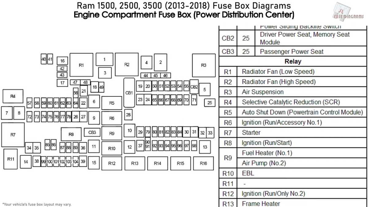 06 dodge ram 1500 fuse box diagram 06 dodge ram 1500 fuse box diagram