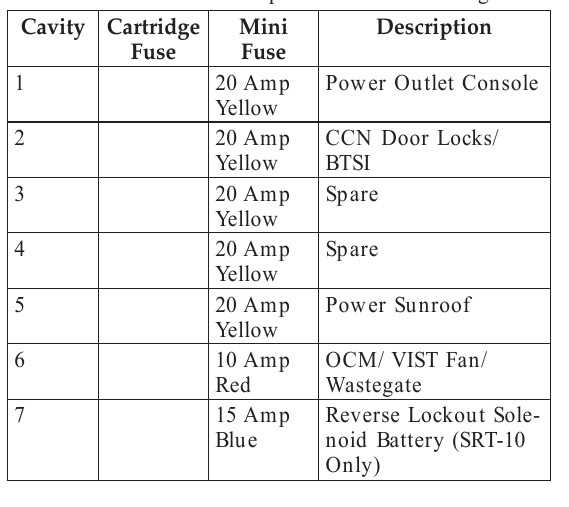 06 dodge ram cummins fuse box diagram