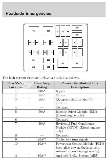 06 f350 fuse panel diagram