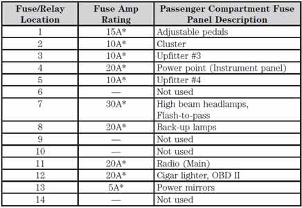 06 f550 fuse diagram