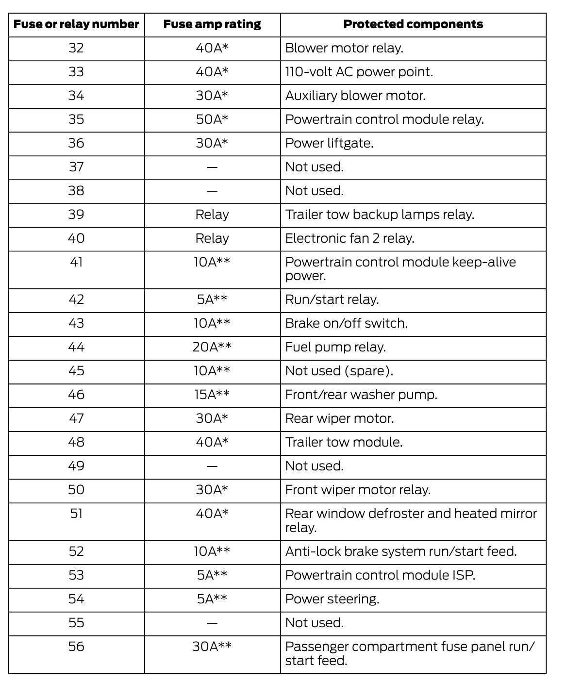 06 ford expedition fuse diagram