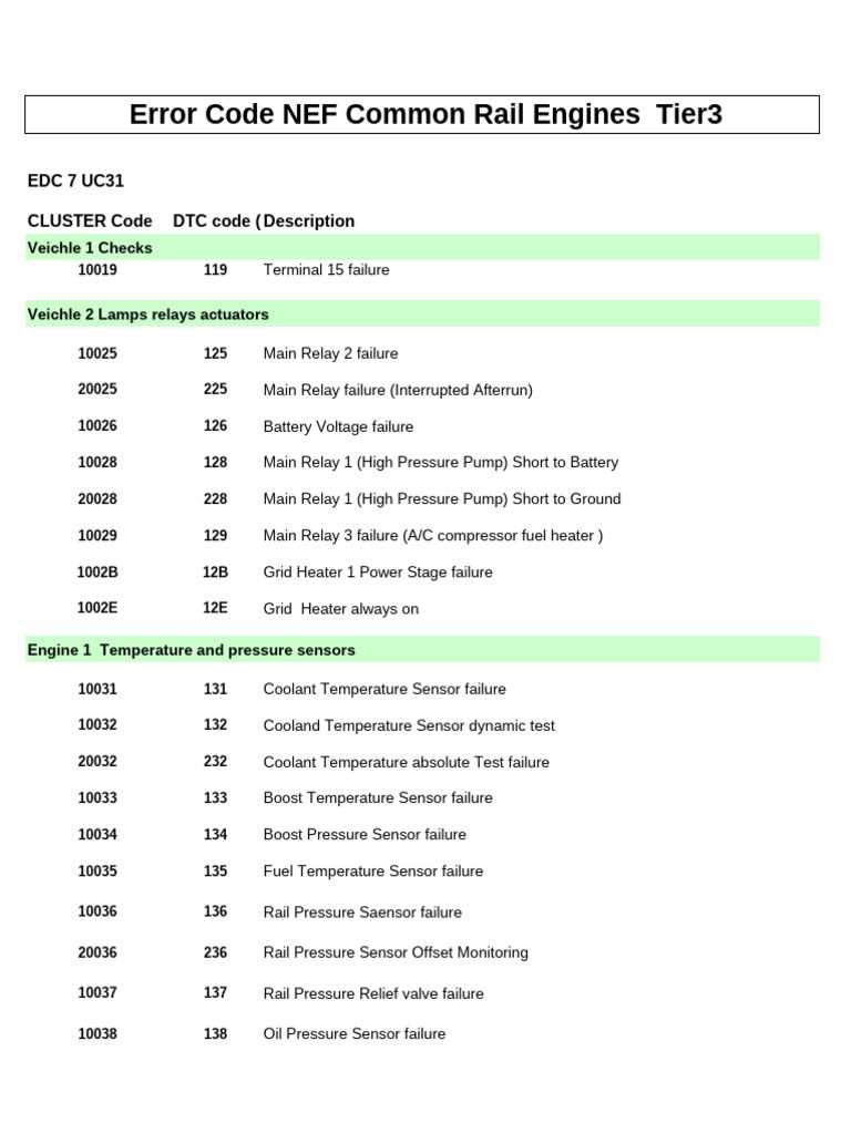 06 ford f350 fuse diagram