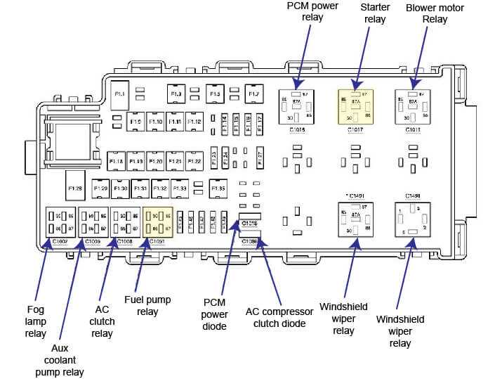 06 ford freestar fuse box diagram