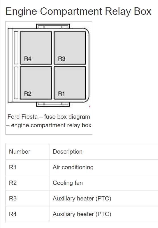 06 freestar radiator fan fuse box diagram