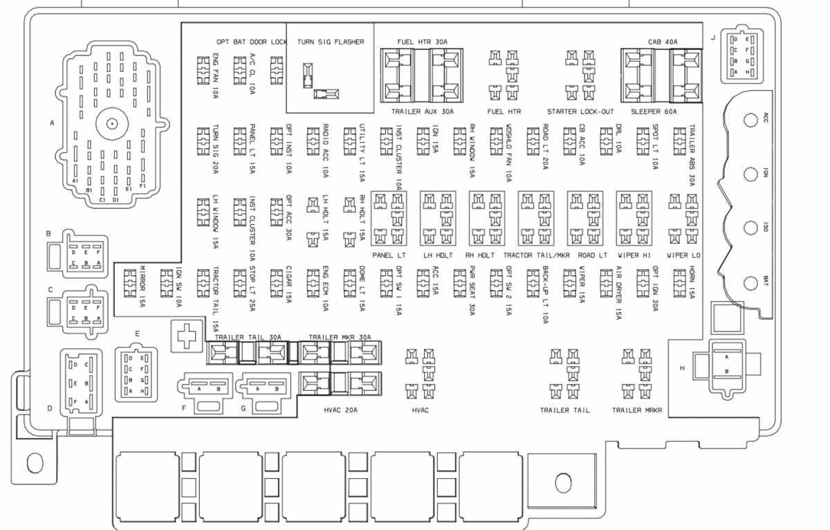 06 freightliner columbia fuse diagram