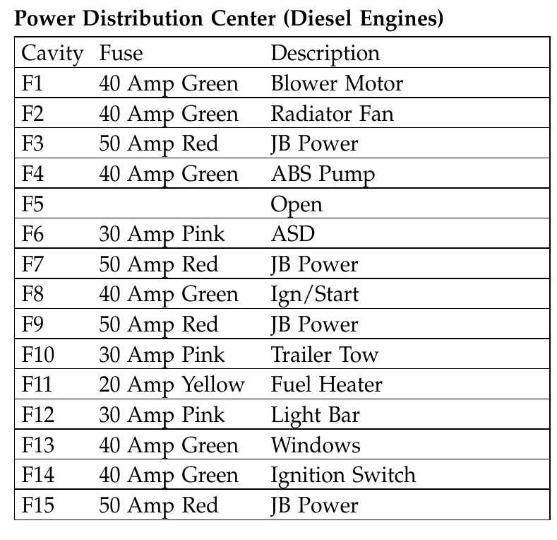 06 jeep liberty fuse box diagram