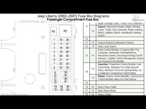 06 jeep liberty fuse diagram