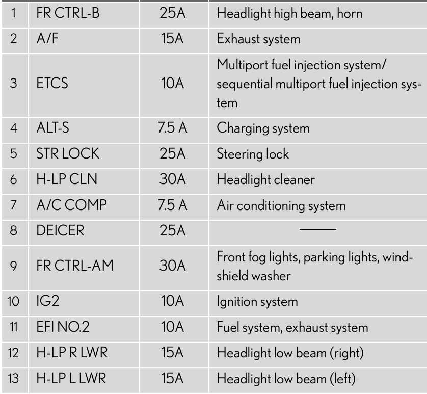 06 lexus gs300 fuse box diagram