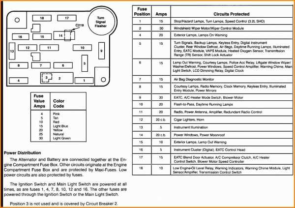 06 lincoln navigator fuse box diagram