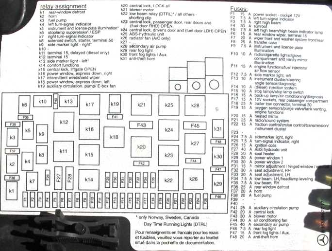 06 mercedes m class fuse panel diagram