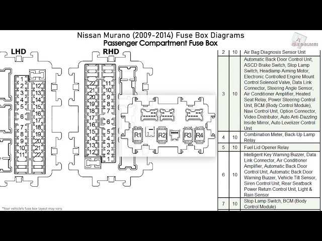 06 murano underhood fuse panel diagram