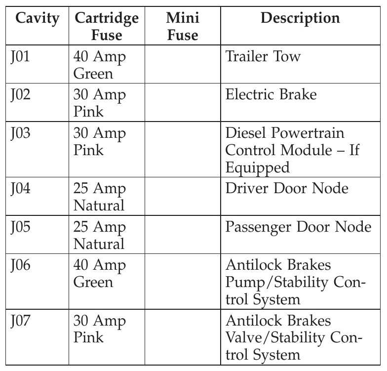 06 ram 3500 fuse box diagram