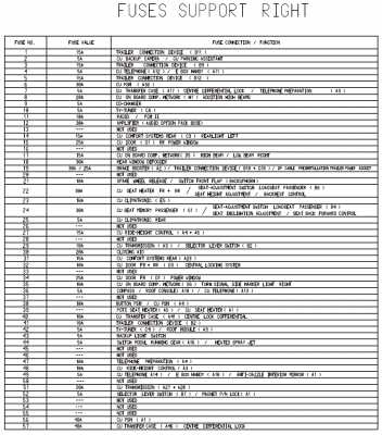 06 silverado fuse box diagram