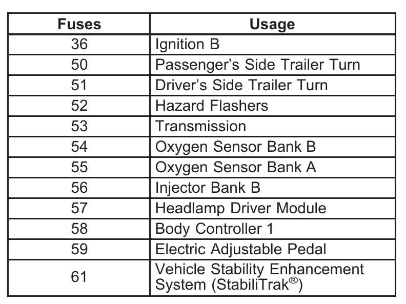 06 trailblazer rear fuse box diagram