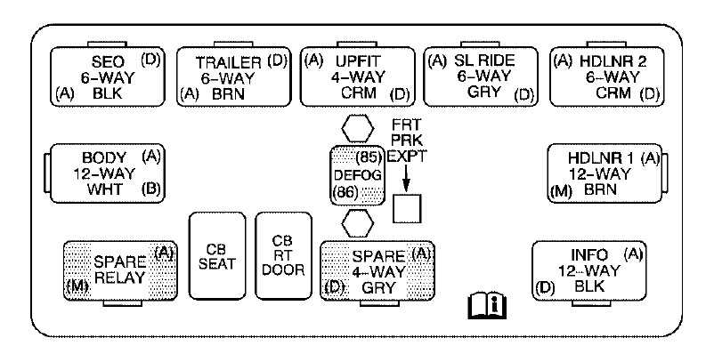 06 yukon interior fuse box diagram 06 yukon interior fuse box diagram