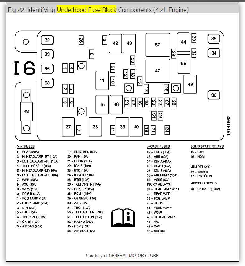 06 chevy fuse box diagram