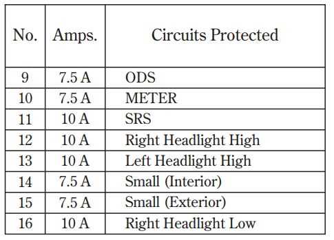 06 civic under dash fuse box diagram