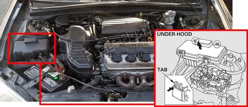 06 civic under dash fuse box diagram