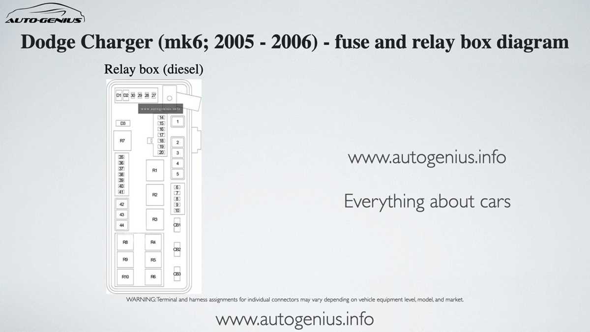 06 dodge charger fuse diagram