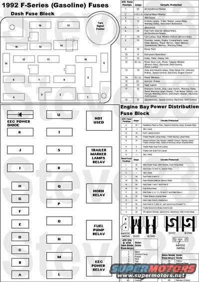 06 f150 fuse diagram