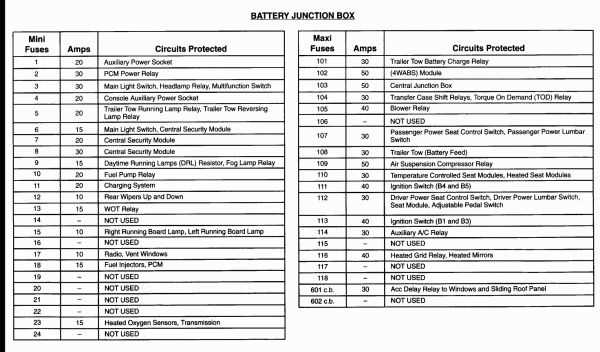 06 ford expedition fuse box diagram