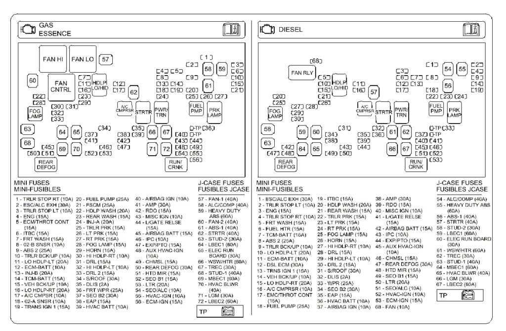 06 gmc duramax fuse diagram