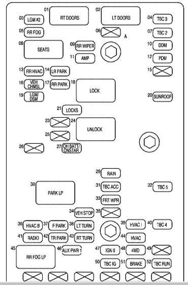 06 gmc envoy interior fuse box diagram