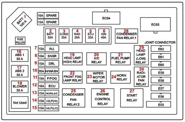 06 hyundai elantra fuse box diagram