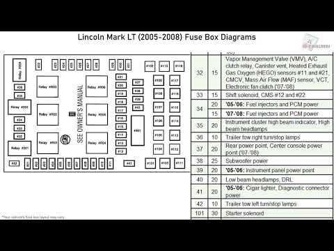 06 lincoln town car fuse box diagram