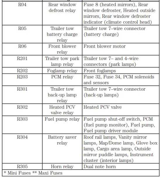06 lincoln town car fuse box diagram