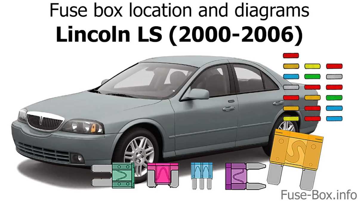 06 lincoln town car interior fuse box diagram