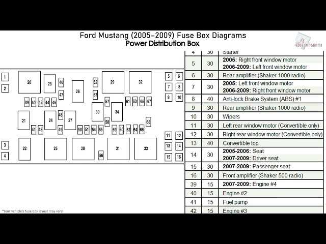 06 mustang fuse box diagram