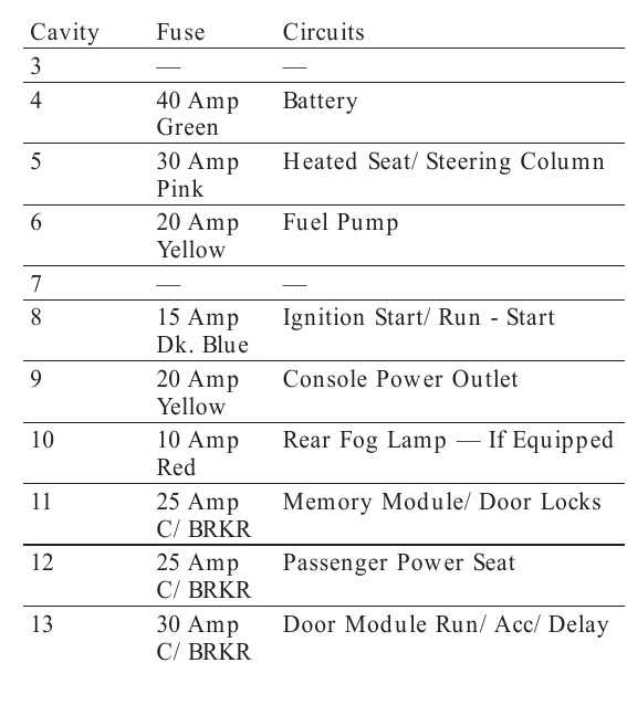07 chrysler 300 fuse box diagram