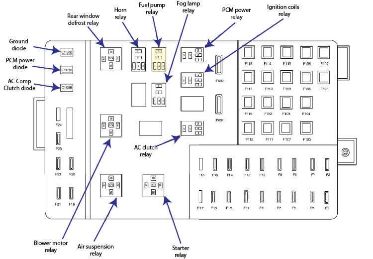 07 crown vic fuse diagram