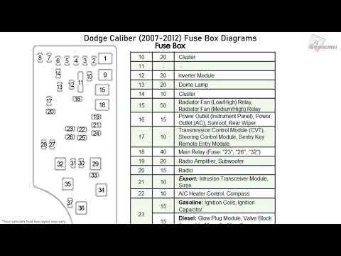 07 dodge caliber fuse box diagram