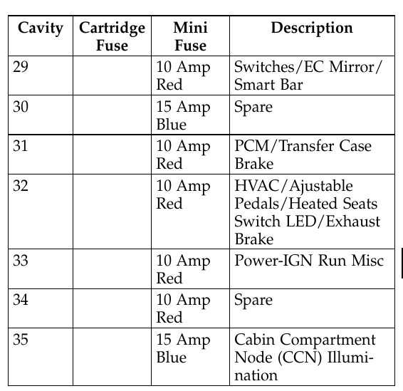 07 dodge ram fuse box diagram