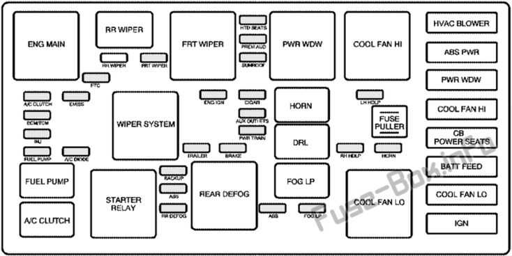 07 equinox inside fuse box diagram