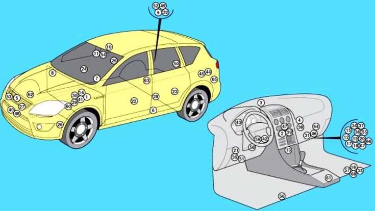 07 escape fuse diagram