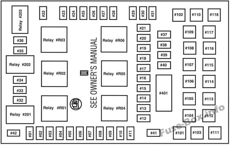 07 expedition fuse panel diagram