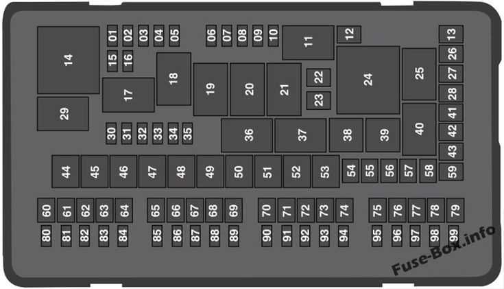 07 ford edge fuse box diagram