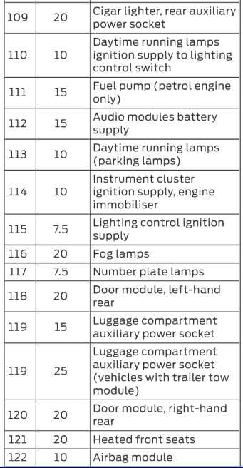 07 ford fuse diagram