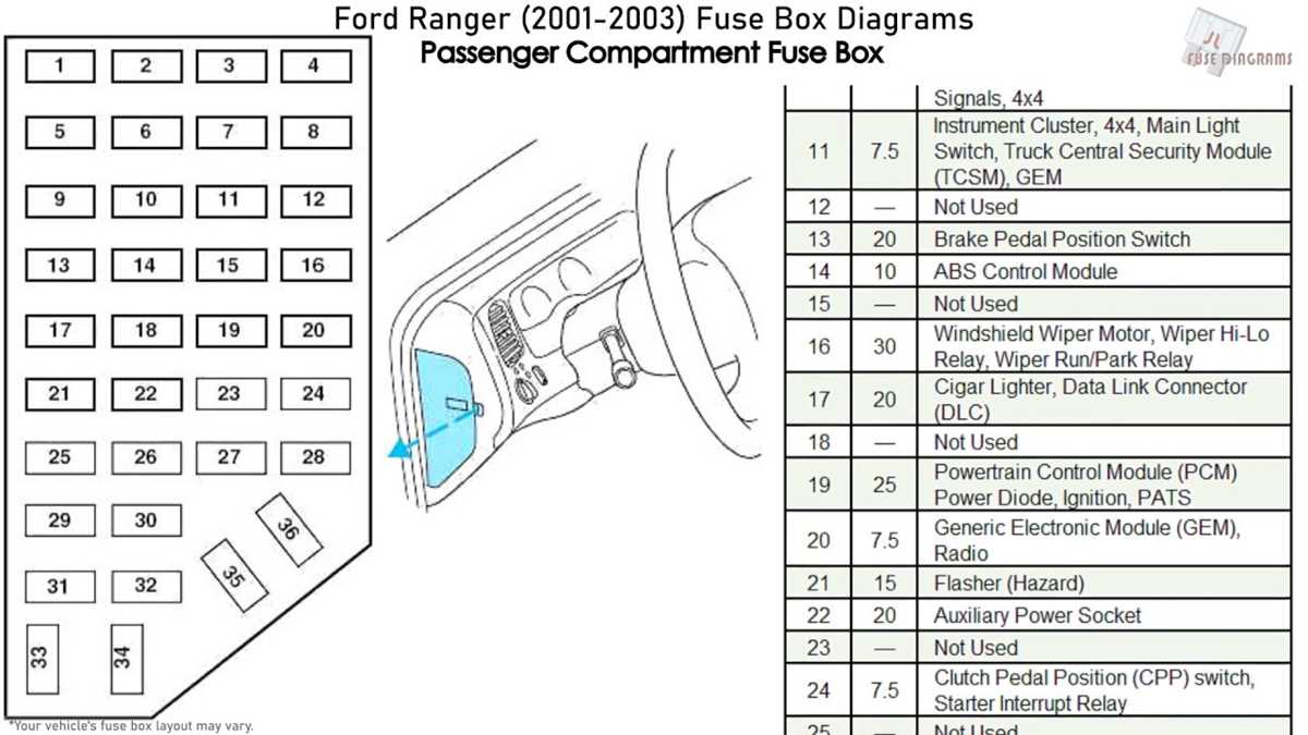 07 ford ranger fuse diagram