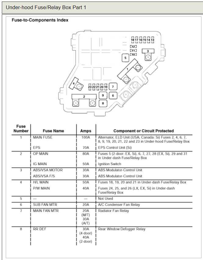 07 honda civic fuse diagram