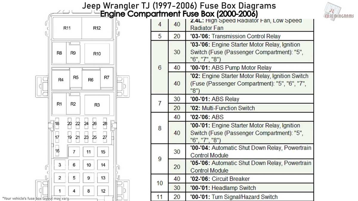 07 jeep wrangler fuse diagram