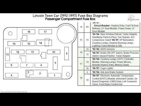 07 lincoln town car fuse box diagram
